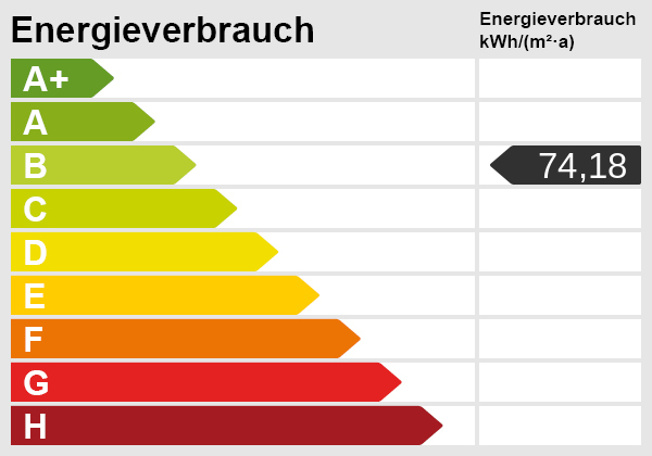 Energieskala Maisonettewohnung K�ln