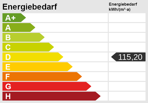 Energieskala Etagenwohnung K�ln